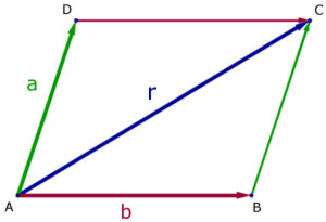 300x205 Properties Of Vectors, Vector Revision From A Level Maths Tutor