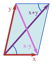 Parallelogram Vector at Vectorified.com | Collection of Parallelogram ...