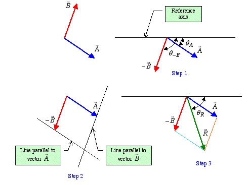 490x367 Vector Analysis Parallelogram Law