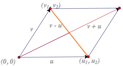 Centroid Proof 430x232 Centroid Proof