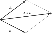 214x137 Gcse Physics Vector Diagrams