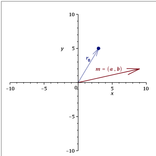 Parametric Vector at Vectorified.com | Collection of Parametric Vector ...