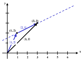 284x209 Parametric Plots A Creative Outlet