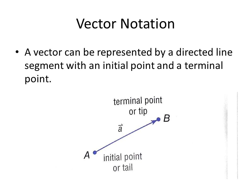 960x720 Introduction To Vectors Overview Definition Of A Vector Uses