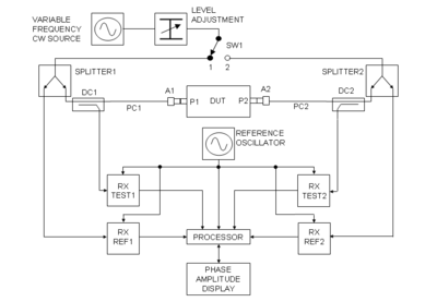 400x277 Network Analyzer