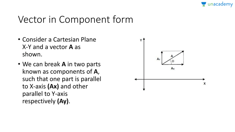 768x432 Vector In Component Form