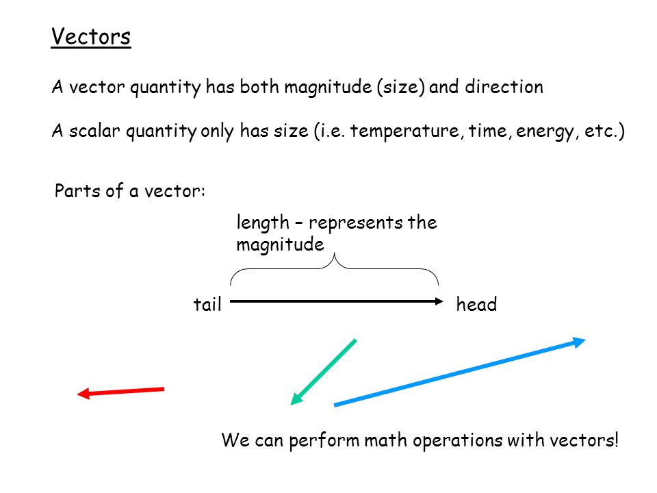 960x720 Vectors A Vector Quantity Has Both Magnitude
