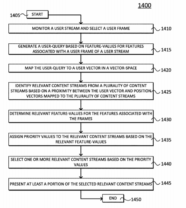 620x695 Sony Patent Vector Space Framework For Evaluating Gameplay