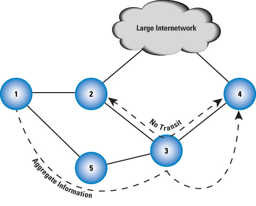 504x407 Graph Overlays On Path Vector A Possible Next Step In Bgp