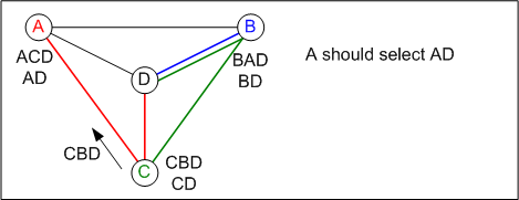 469x181 Routing Path Vector