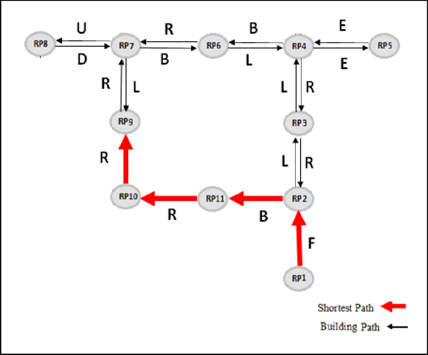 850x705 Shows The Use Of Path Vector And Direction Vector To Construct