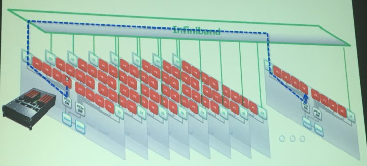 720x326 A Deep Dive Into Nec's Aurora Vector Engine