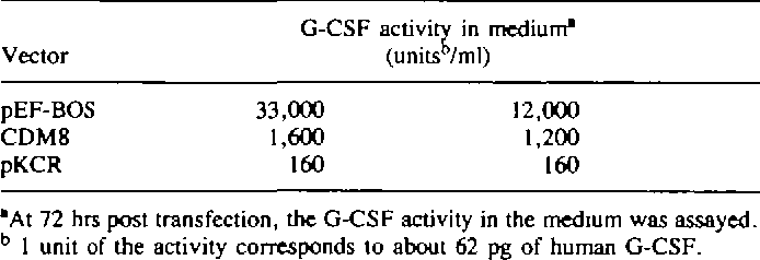 694x238 Table From Pef Bos, A Powerful Mammalian Expression Vector