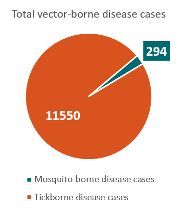 372x429 Pennsylvania Vector Borne Diseases Profile