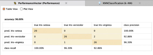 521x188 Performance Operator