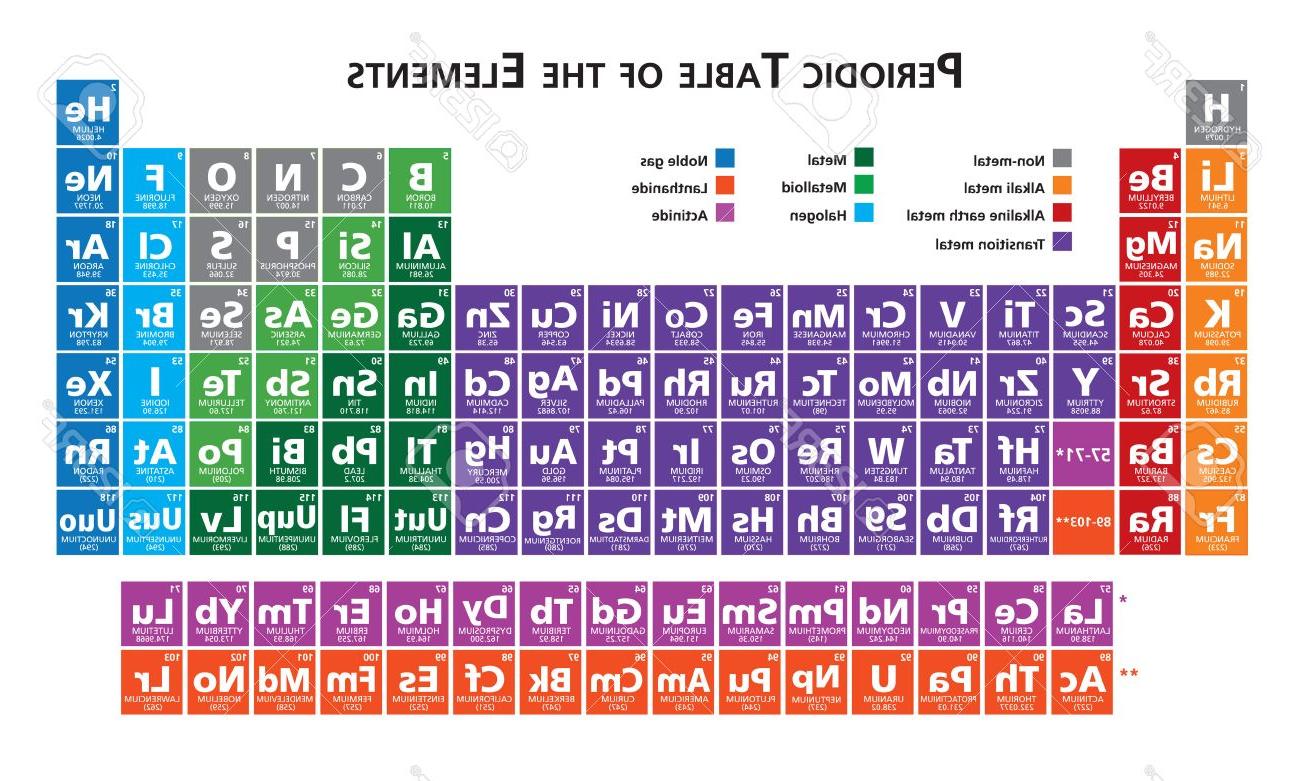 Periodic Table Vector at Vectorified.com | Collection of Periodic Table ...