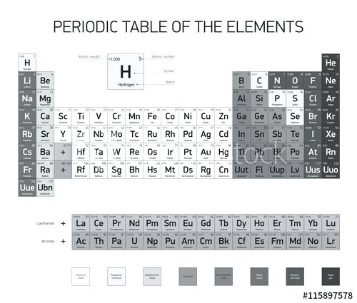 500x425 Periodic Table Design Periodic Table Of The Elements Vector Design