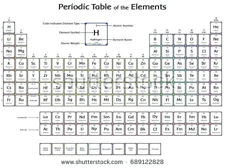 450x337 Periodic Table Elements New Four Stock Vector With Mass Number