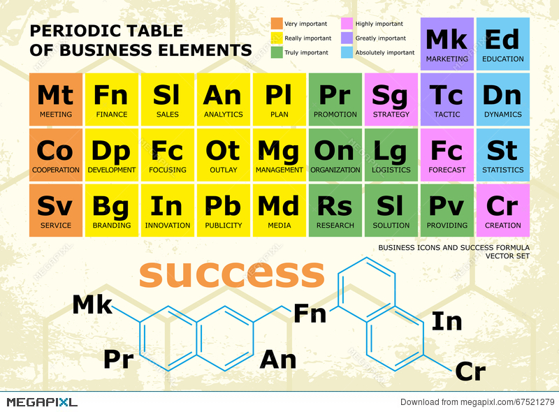 800x590 Periodic Table Of Business Elements