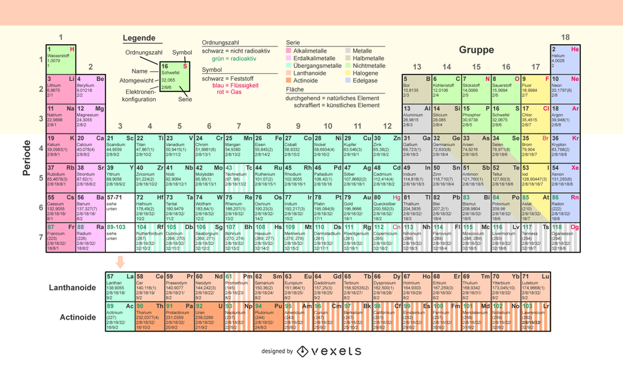 900x529 Periodic Table Of Chemical Elements