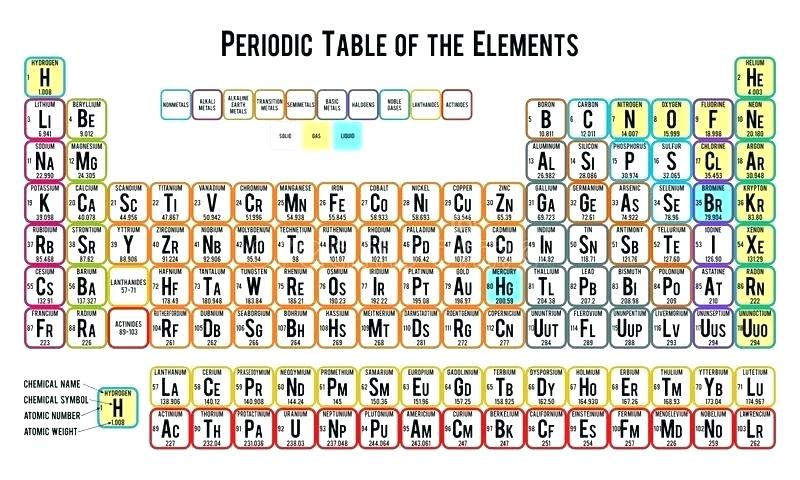 800x480 Periodic Table Of Elements Poster Download The White Stock Vector