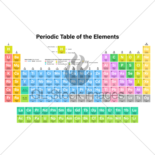 500x500 Periodic Table Of The Elements Vector Illustration Gl Stock Images