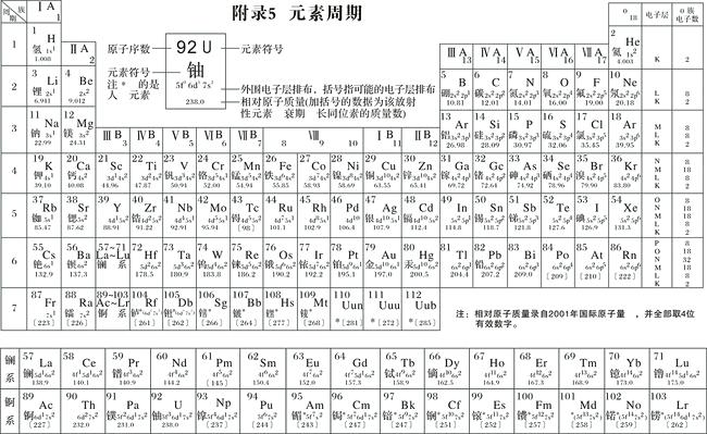 650x399 Periodic Table Of The Elements With Atomic Number Symbol