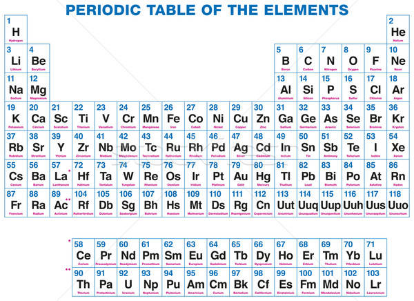 600x436 Periodic Table Of The Elements Vector Illustration Peter Hermes