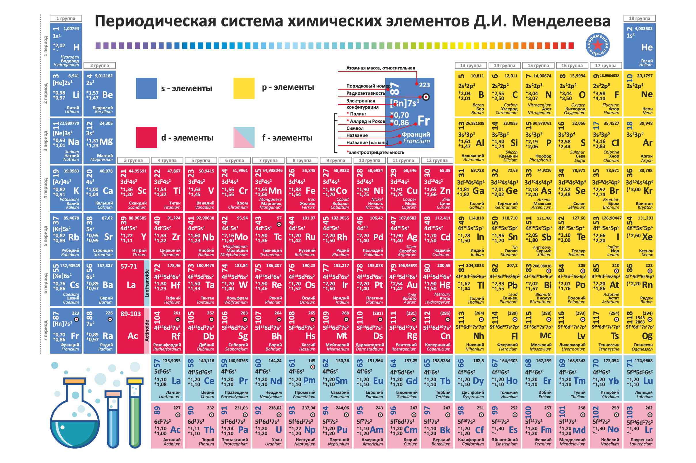 Система Менделеева Таблица Фото