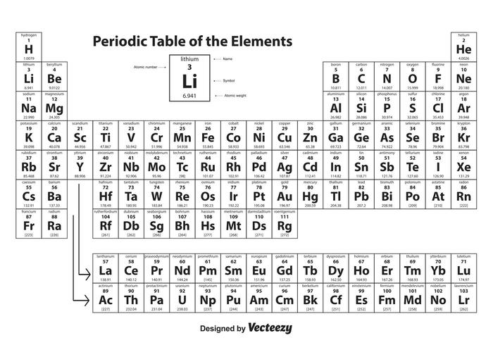 700x490 Periodic Table Of Elements