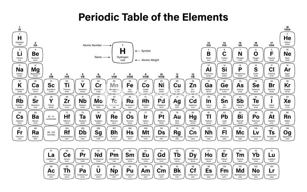 1000x626 Periodic Table Of The Elements Vector Illustration