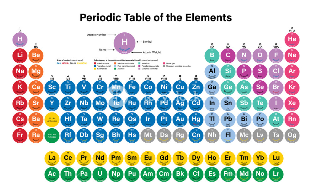 Periodic Table Of Elements Vector at Vectorified.com | Collection of ...