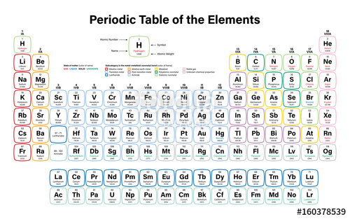 Periodic Table Of Elements Vector at Vectorified.com | Collection of ...