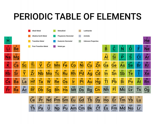 Periodic Table Of Elements Vector at Vectorified.com | Collection of ...