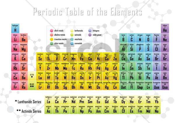 600x424 Periodic Table Of Elements Vector Image