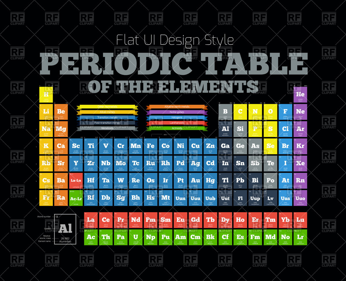 Periodic Table Of Elements Vector at Vectorified.com | Collection of ...