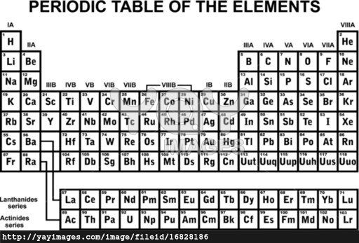 512x347 Periodic Table Of The Elements Chemistry Periodic Table