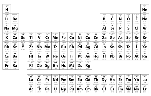 512x326 The Periodic Table Of The Elements In Adobe Illustrator Format