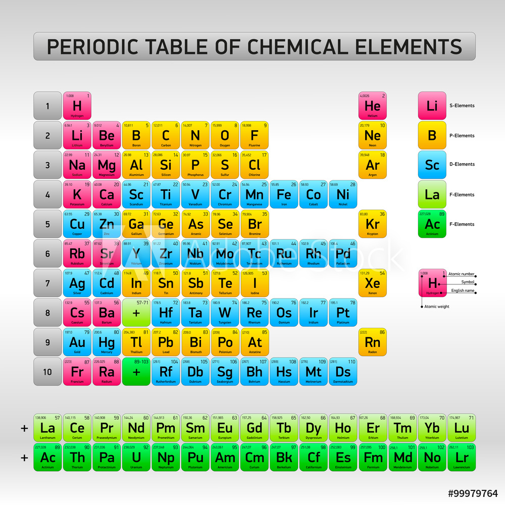 Periodic Table Of Elements Vector at Vectorified.com | Collection of ...