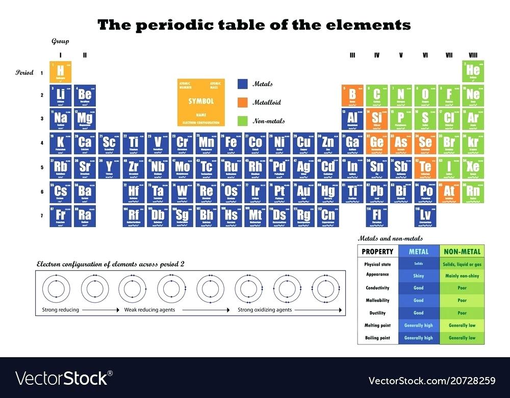 Printable Periodic Table Elements Flashcards