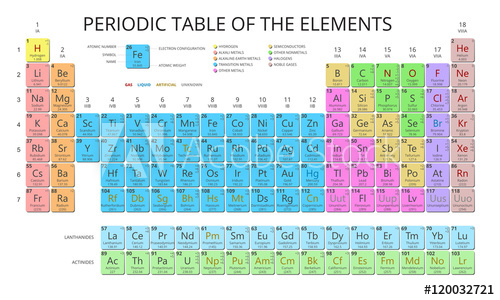 500x300 Mendeleev Periodic Table Of The Elements Vector On White