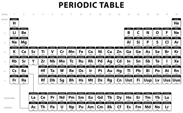 600x372 Periodic Table