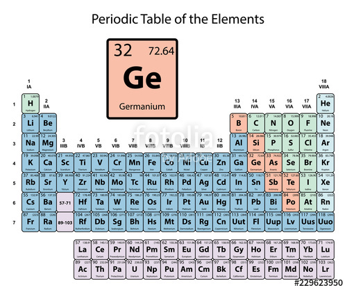 500x417 Germanium Big On Periodic Table Of The Elements With Atomic Number