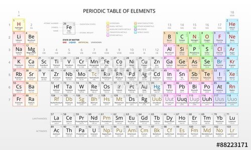 Periodic Table Vector at Vectorified.com | Collection of Periodic Table ...