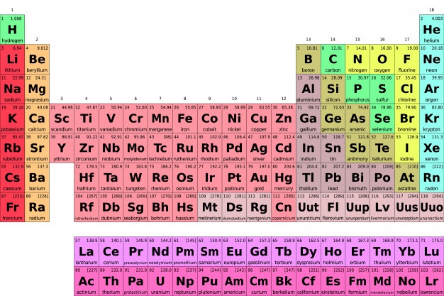 Periodic Table Vector at Vectorified.com | Collection of Periodic Table ...