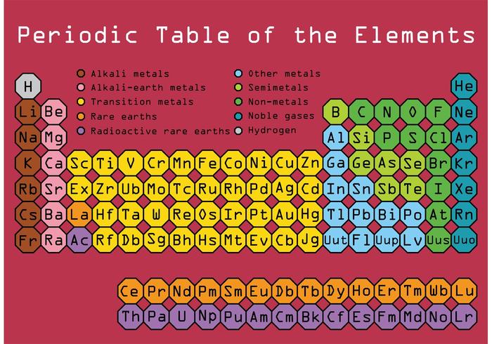 700x490 Periodic Table Vector