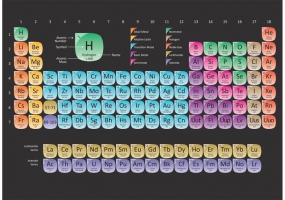 285x200 Periodic Table Of Elements Free Vector Graphic Art Free Download