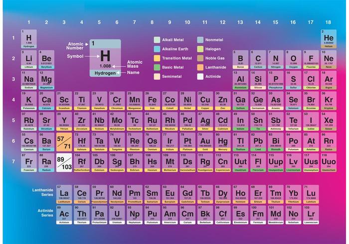 700x490 Transparent Periodic Table Vector