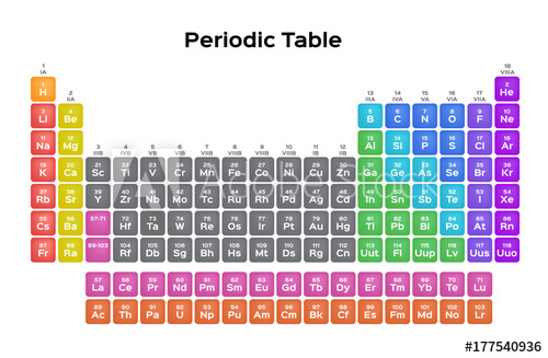 500x327 Periodic Table Vector Science Concept