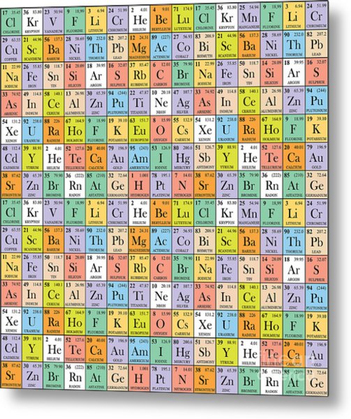 Periodic Table Vector at Vectorified.com | Collection of Periodic Table ...